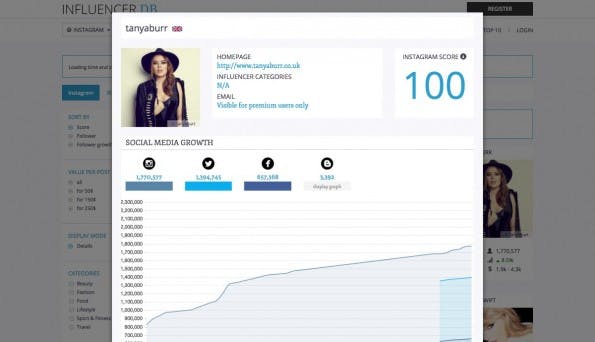 Influencer-Marketing: Auf Influencer.db findet ihr Informationen über einflussreiche Instragram-Nutzer. (Screenshot: Influencer.db)