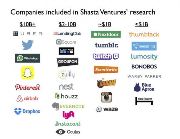 billion-dollar-companies1
