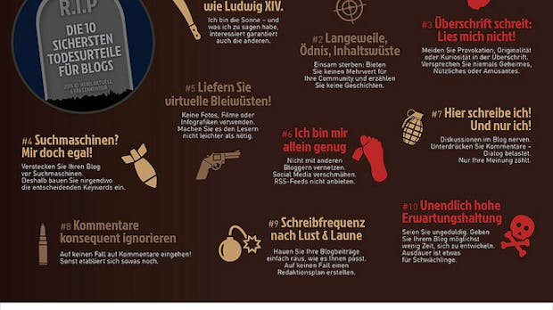Corporate-Blogs: Die 10 Todsünden beim Bloggen für Unternehmen