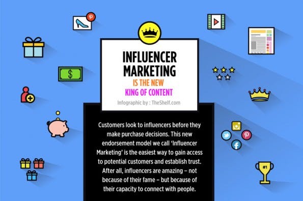 Infografik erklärt Influencer-Marketing. (Grafik: the Shelf)