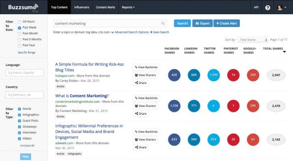 (Screenshot: buzzsumo.com)