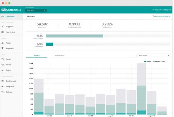 (Screenshot: customer.io)