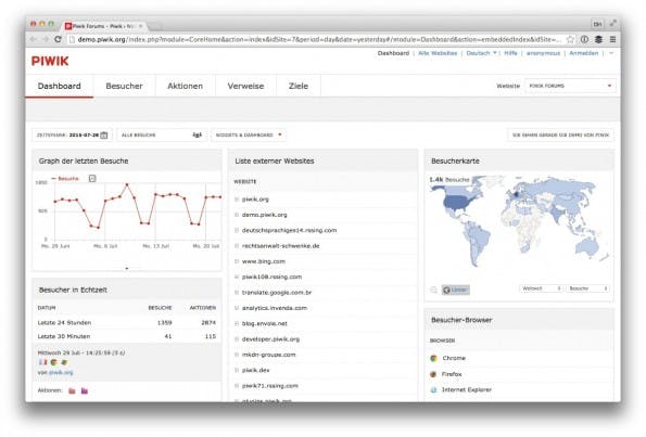 Einblick in die Demo-Installation auf piwik.org. (Screenshot: Piwik/ t3n.de)