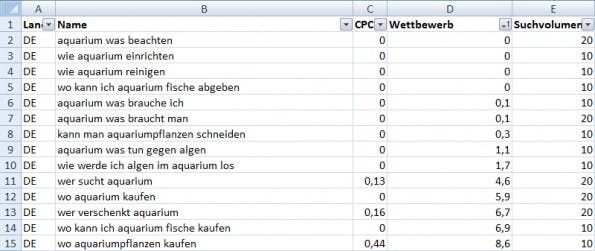 Wettbewerberstärke: Null entspricht dem Minimum, zehn dem Maximum. Die Darstellung kann von Tool zu Tool abweichen. (Grafik Eugen Grinschuk)