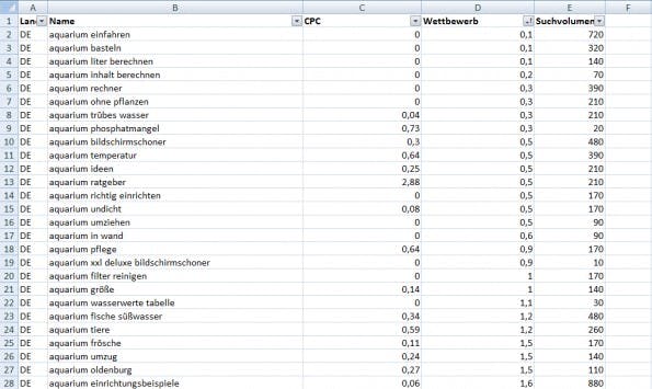 Wettbewerberstärke: Null entspricht dem Minimum, zehn dem Maximum. Die Darstellung kann von Tool zu Tool abweichen. (Grafik Eugen Grinschuk)