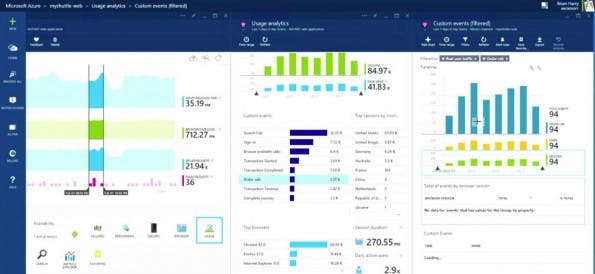 bbbb Visual Studio 2015 bietet leicht zugängliche Analysen für Server- und Client-Projekte. Entwickler erhalten eine visuelle Auswertung bezüglich Performance, Speicherverbrauch und weiteren Bereichen. (Screenshot: Microsoft)