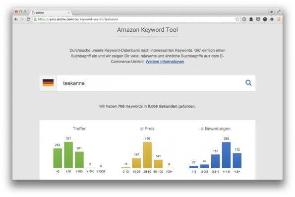 Zur Recherche von Keywords auf Amazon.de (Screenshot: t3n/ Sistrix).