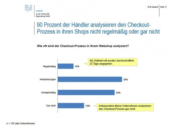 (Grafik: ibi Research)