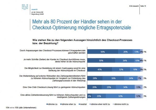 (Grafik: ibi Research)