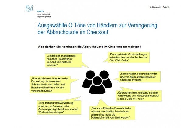 (Grafik: ibi Research)