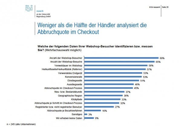 (Grafik: ibi Research)