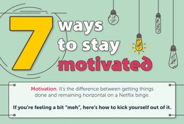 Infografik: So motiviert ihr euch selbst. (Grafik: ProEssayWriter.net)