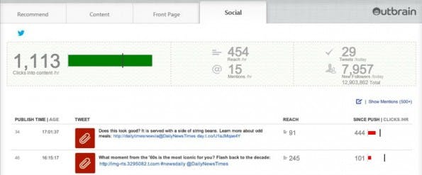 Für mindestens 9,5 Millionen kaufte Outbrain die Echtzeit-Analytics-Lösung. Ein Deal, den auch Mitbewerber Andresen als „super smart“ bezeichnet. (Screenshot: t3n.de/ Outbrain)