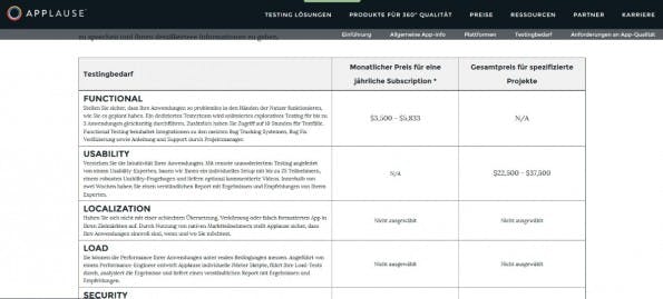 Kalkulation für die erste Ahnung. Ein kleines Projekt im Abopreis (Quelle: Applause)