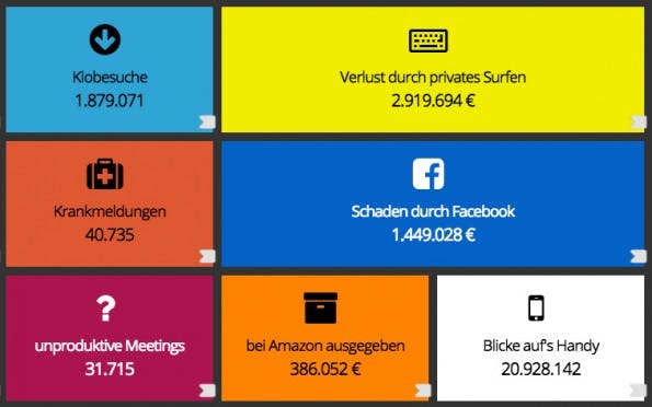 Büroalltag in Echtzeit: Was wir in der Arbeitszeit wirklich machen! (Grafik: Auxmoney)