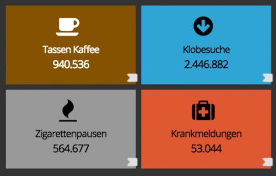 Büroalltag in Echtzeit: Was wir in der Arbeitszeit wirklich machen