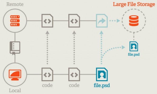 git lfs debian