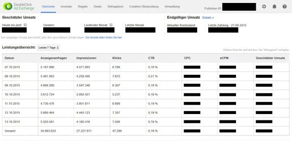 Startseite der Doubleclick Google Ad Exchange PerformanceÜbersicht auf einen Blick