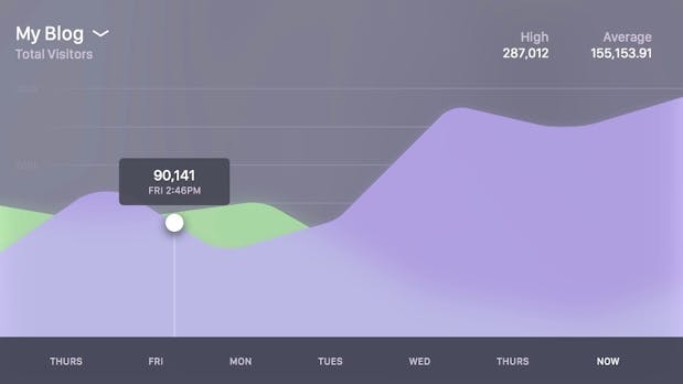 Die wichtigsten Kennzahlen im Blick: Diese Apple-TV-App bringt eure Analytics-Daten auf euren Fernseher