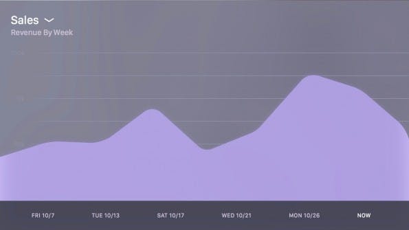 Apple-TV-App: Panel bringt eure Analytics-Daten auf euren Fernseher. (Screenshot: Panel)