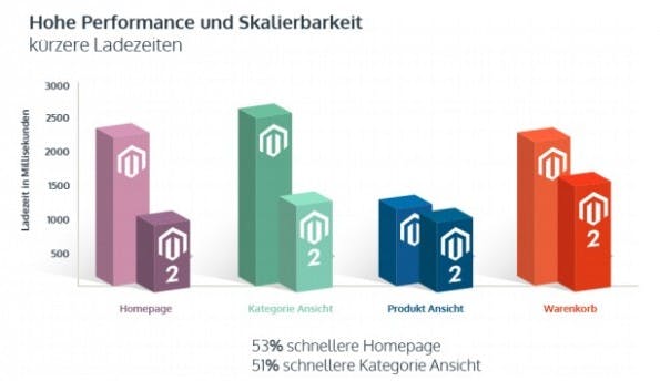 (Grafik: netz98)