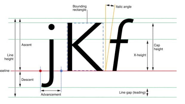 5 kostenlose Font-Manager, mit denen ihr Schriften im Browser vergleichen könnt