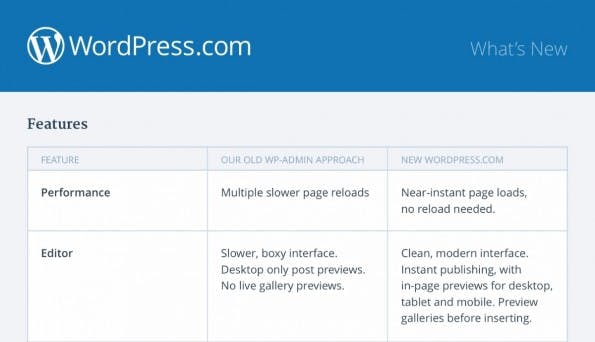 wordpress-com-whats-new-calypso-crop