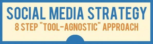 In 8 Schritten zur eigenen Social-Media-Strategie. (Infografik: Mark Smiciklas)