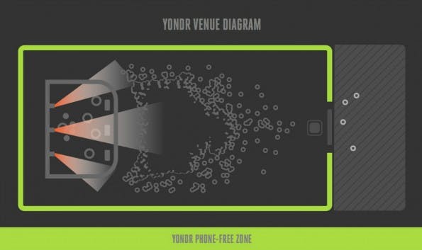 Yondr-Case: Keine Smartphone-Nutzung in der Konzerthalle. (Screenshot: overyondr.com/t3n.de)
