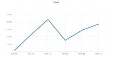 Die Abrufzahlen laut Similarweb. (Grafik: Similarweb)