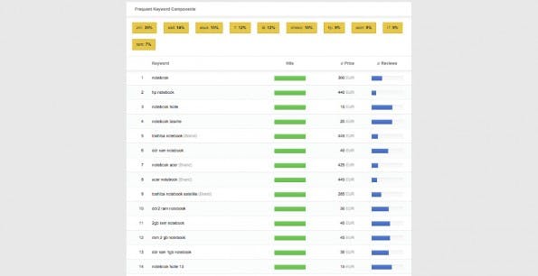 Keyword-Recherche: Das Amazon-Keyword-Tool von Sistrix. (Screenshot: Sistrix)