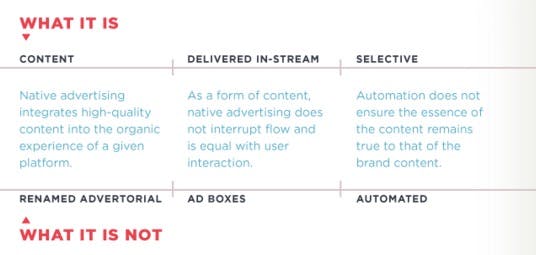 Definition Native Advertising