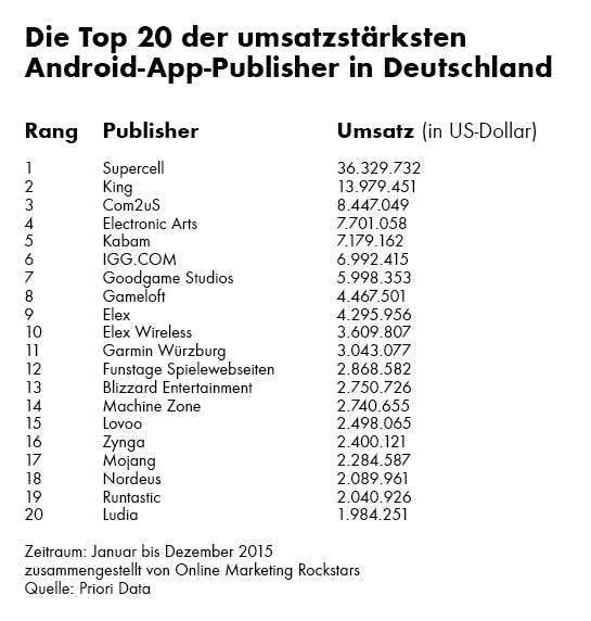 Wie man Geld aus dem Online-Dating-Boom zu verdienen