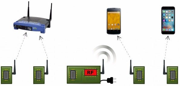 Passives WLAN soll deutlich energiesparender sein. (Grafik: Bryce Kellogg, Computer Science & Engineering, University of Washington)