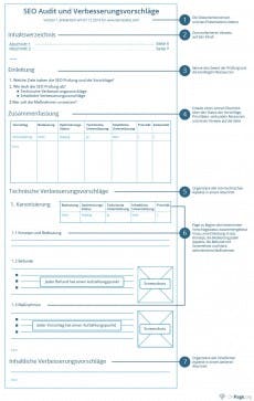 SEO-Audit-Template zum Planen und Nachfassen. (Grafik: aleydasolis.com)