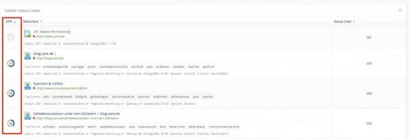 OPR-Werte bei OnPage.org zeigen die Stärke einer Seite innerhalb des Webseitenkonstrukts. (Screenshot: OnPage.org)