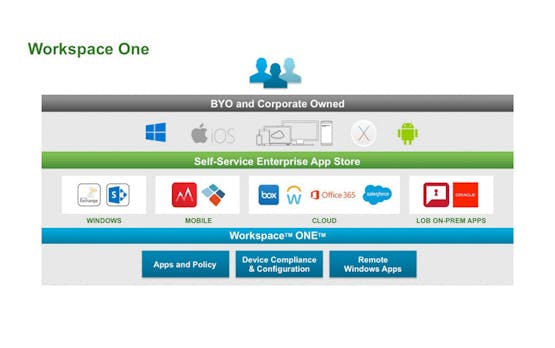 VMware Workspace One: Unternehmensplattform soll flexibles Arbeiten und BYOD fördern