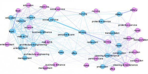 Facebook-Forschung untersucht die Beeinflussung der Berufswahl durch die Familie. (Grafik: Facebook)