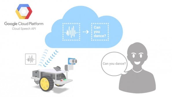 Google: Eine API für Spracherkennung in der Cloud. (Screenshot: Google / YouTube)