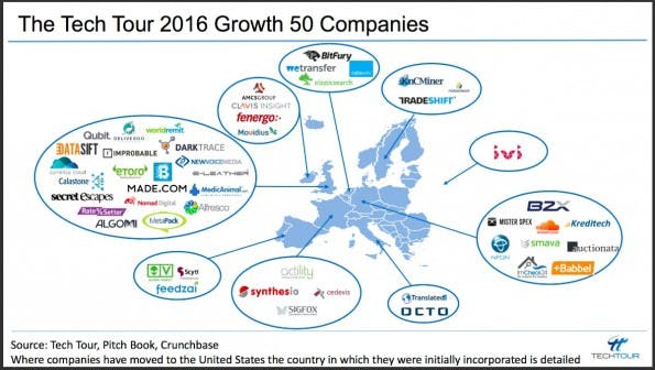 50 wirklich Wachstumsstarke Startups aus Europa. (Grafik: Tech Tour)