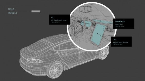 Infotainment- und Steuerungssystem beim Tesla Model S sind durch eine Zwischenebene voneinander getrennt. (Grafik: Lookout)