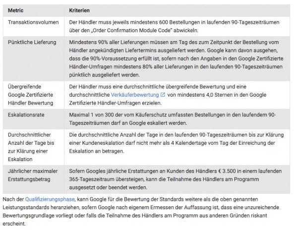 (Screenshot: Google)