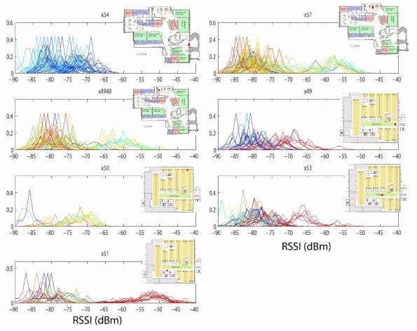 Find: Die Open-Source-Software bestimmt eure Position anhand von WLAN-Signalen. (Grafik: Zack Scholl)