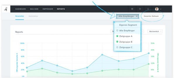 In der neuen Version ist ein besseres Monitoring integriert. (Bild: Newsletter2Go)