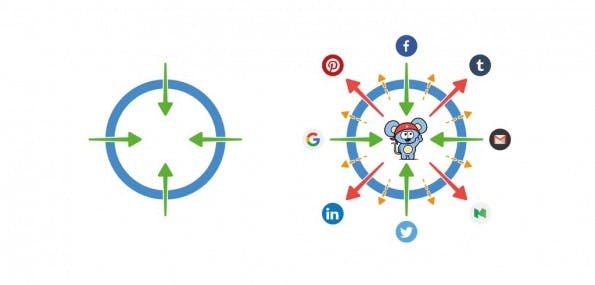 Social-Media-Marketing: Rebel Discovery hilft euch dabei, Multiplikatoren für eure Inhalte aufzuspüren. (Grafik: RebelMouse)