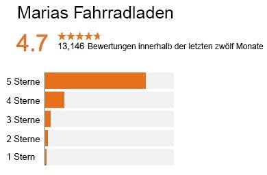 (Screenshot: Google)