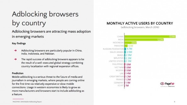 Im Vergleich zu Asien ist die Anzahl der mobilen AdBlock-User in Europa und den USA noch moderat. (Grafik: PageFair)