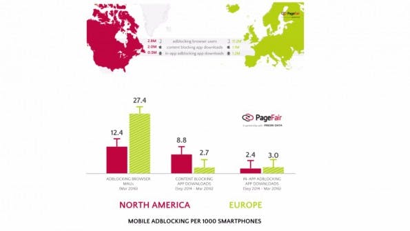(Grafik: PageFair)