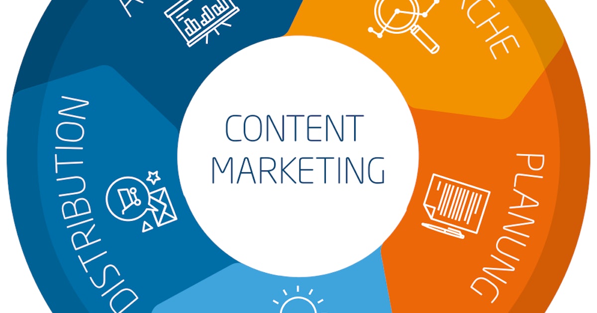 Content-Marketing-Strategie: 5 praktische LÃ¶sungsansÃ¤tze fÃ¼r den Start ...