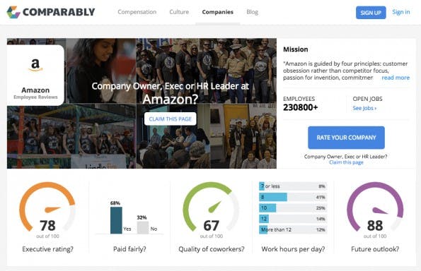 So zufrieden sind die Mitarbeiter von Amazon mit ihrem Gehalt und dem Team. (Screenshot: Comparably)